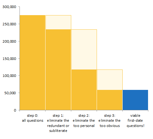 okay cupid,chart,first,date,love coach,love,dating,tips,seduction